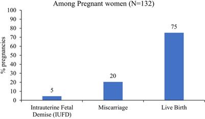Insights into maternal and neonatal anti-Ro/SSA antibodies: implications on pregnancy and neonatal health